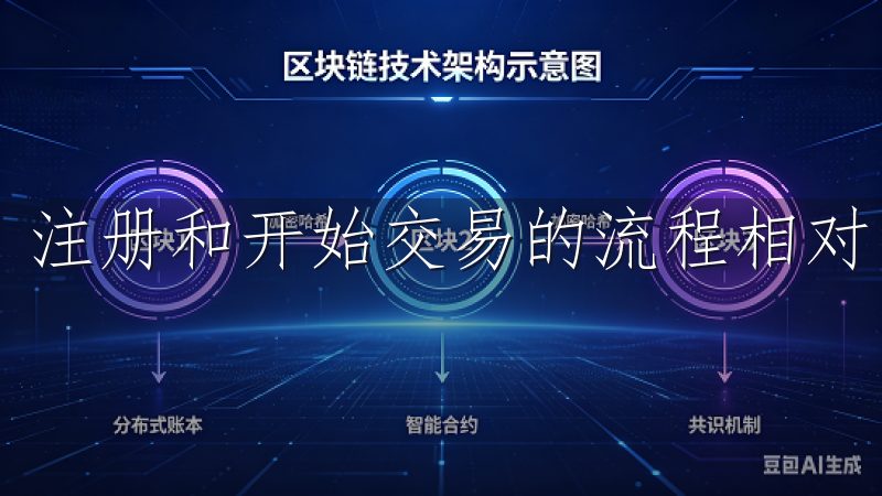注册和开始交易的流程相对简单，用户只需按照以下步骤进行。
